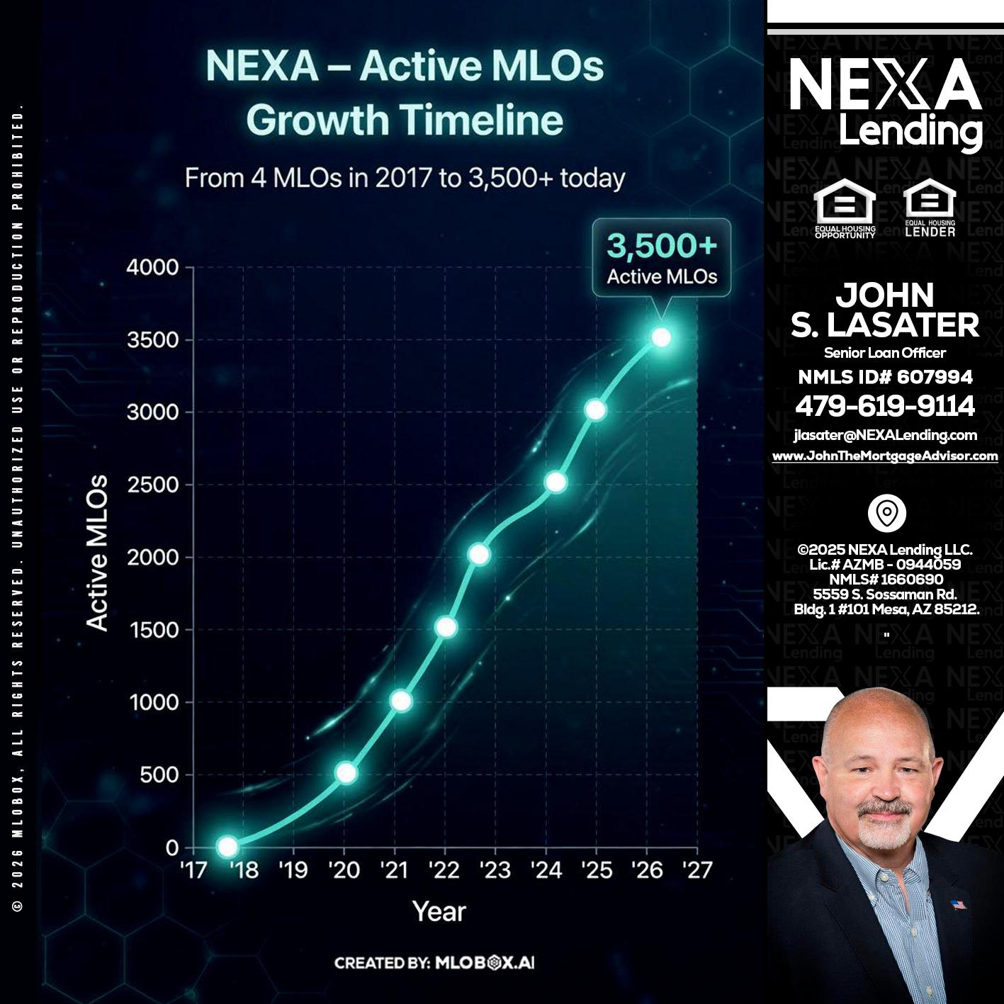 3500 MLOs - John Lasater -Senior Loan Officer